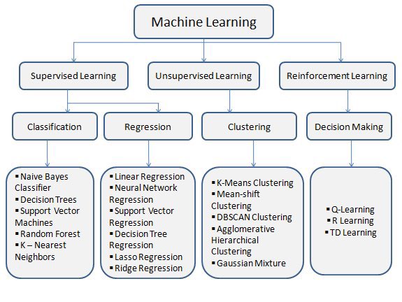 DataScienceDojo tweet picture