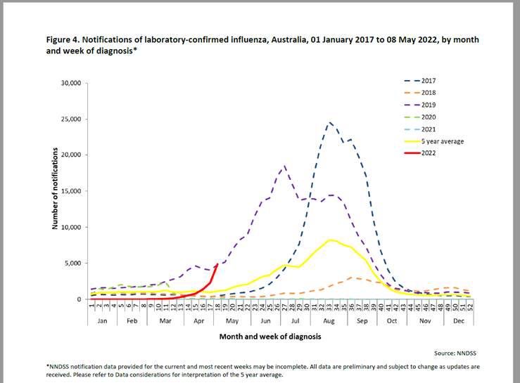 anneke_vdw's tweet photo. Please remember to get your #flushot!! The number of cases are going to explode. For all #pwMS on #ocrevus #kesimpta #gilenya #mayzent #ozanimod #rituximab keep your COVID vaccines up to date!! Up to the 5th booster now! https://t.co/EuMrG2zBn0