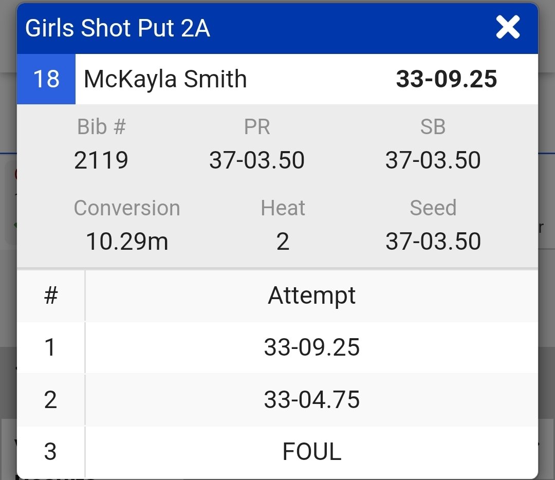 CM_Activities's tweet photo. McKayla will finish in 18th place for the shot put! She'll throw discus tomorrow! Good luck to the shuttle hurdle team tonight! @ColfaxMingoHS @cm_track @NDNSports1 https://t.co/VX4x72LrPx