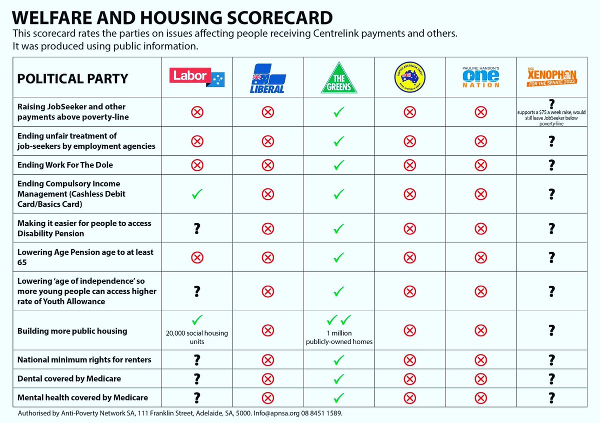 AntiPovertyN_SA's tweet photo. SA folks, check out our election scorecard!! https://t.co/oqwpvnVCmF
