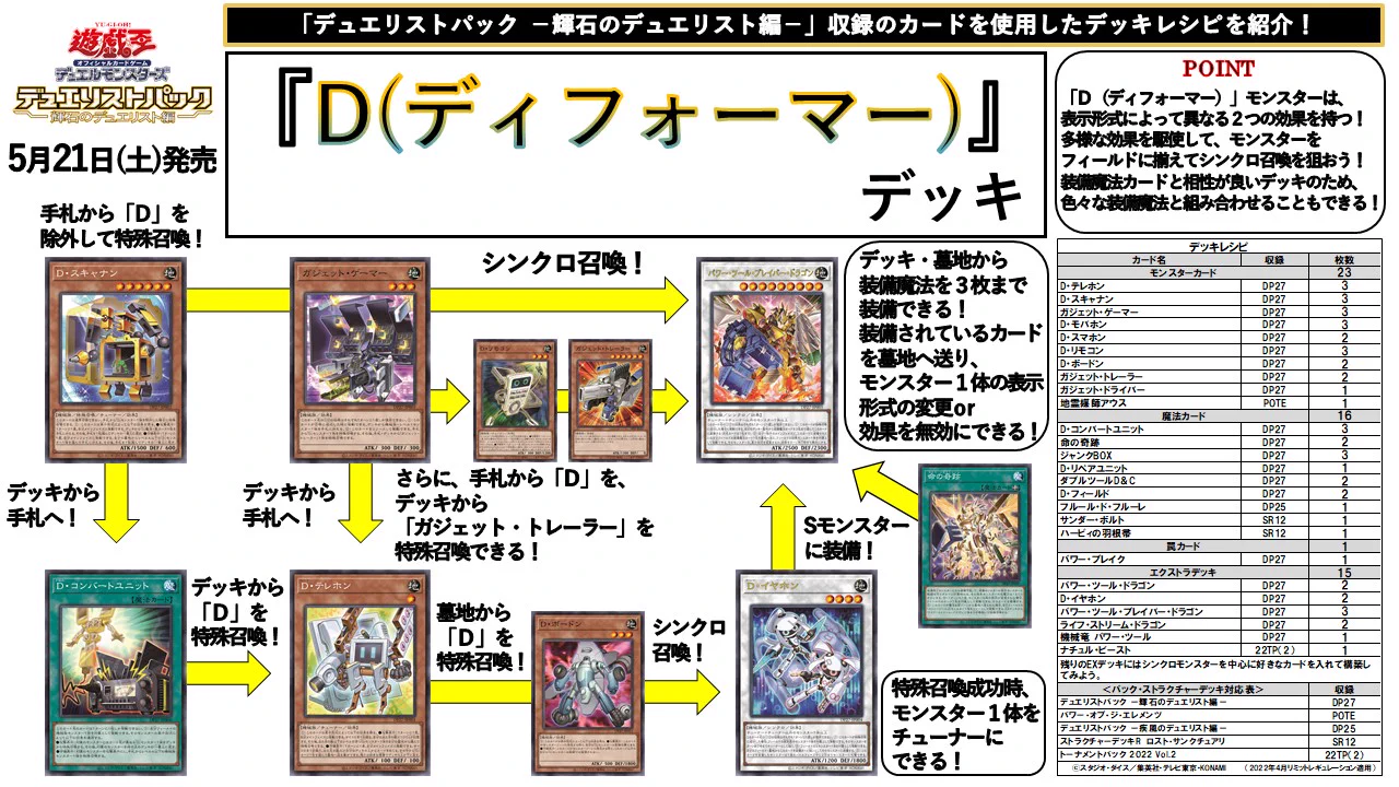 公式】遊戯王OCG on X: 