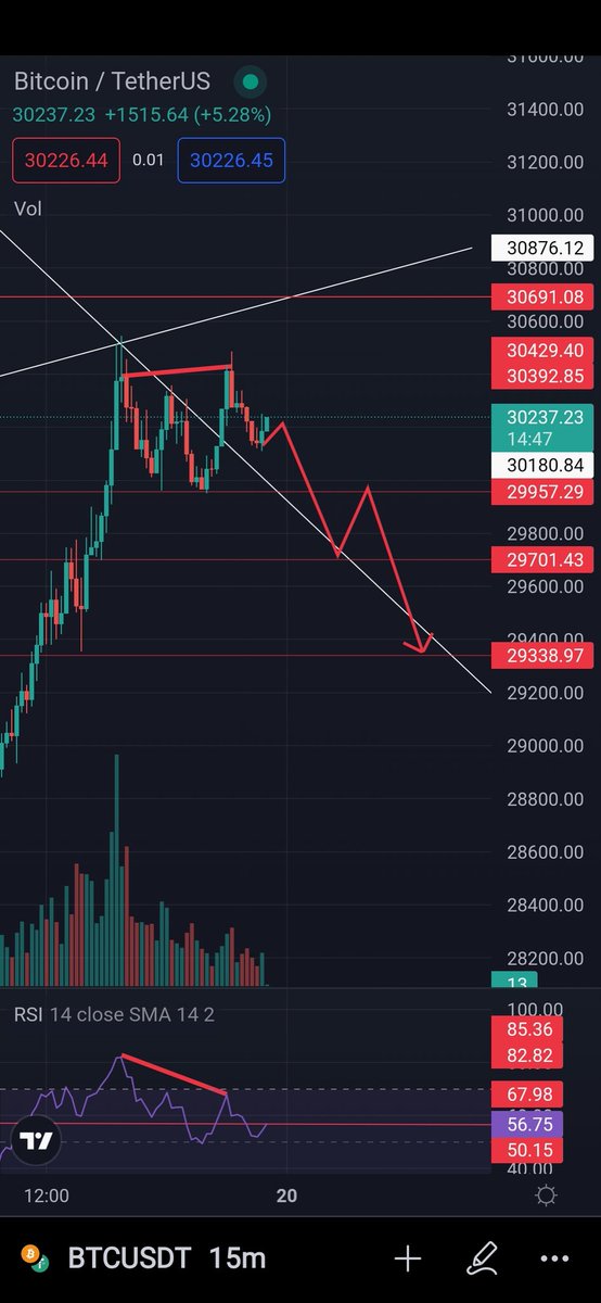 EAvePH's tweet photo. $BTC https://t.co/eTEjb9x09h