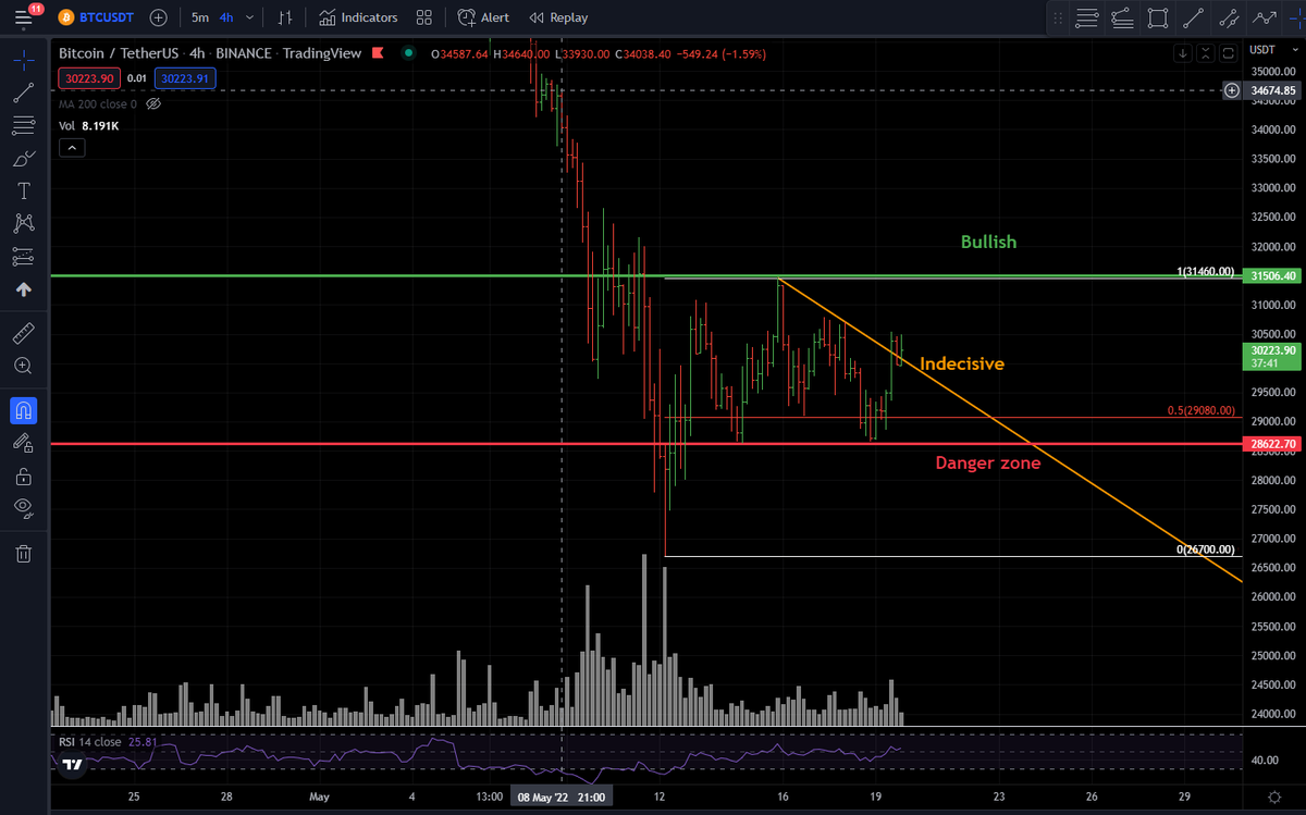 CryptoLineage tweet media