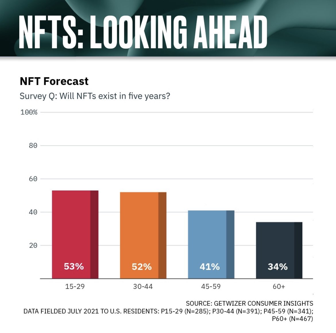 #nft
