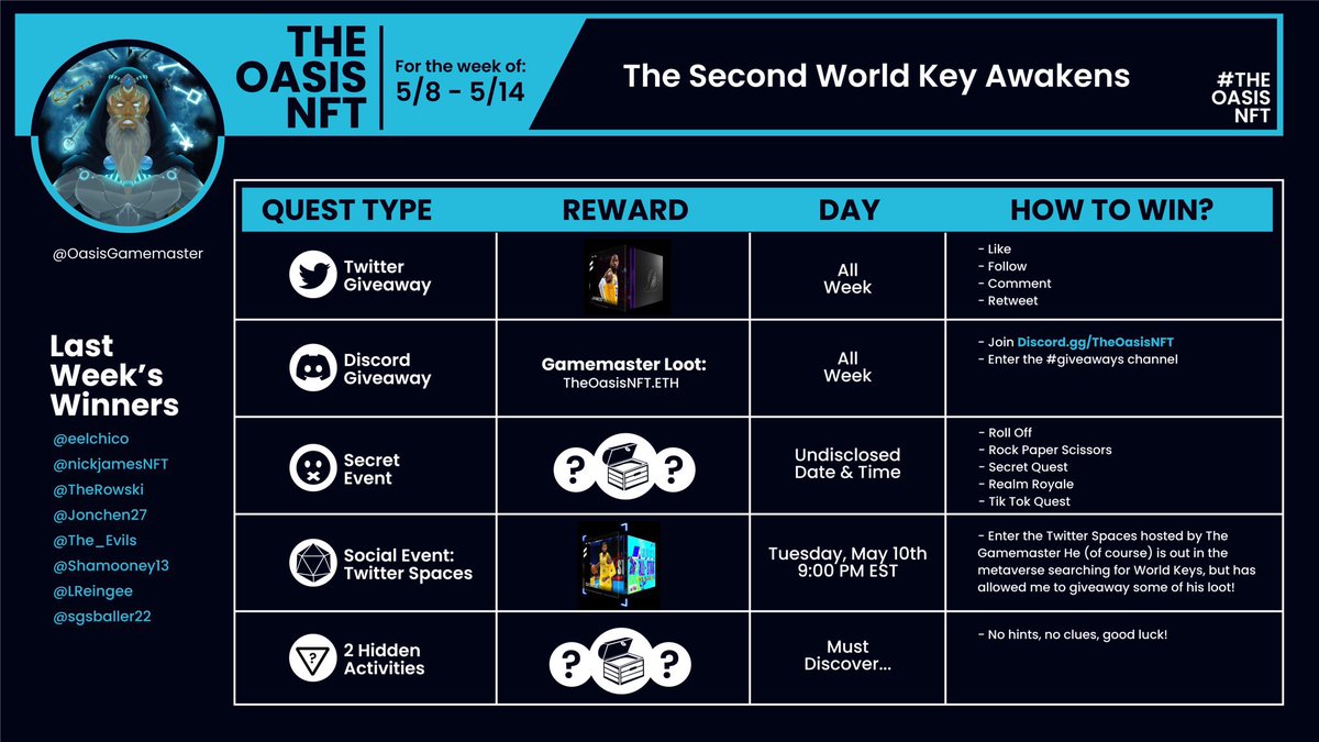 <a href="/TheFirstMint/">TheFirstMint</a> Supply: 10,000
Name: Oasis Challengerz
One Line Sales Point: The Best giveaways in the metaverse