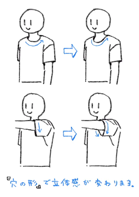 服の立体感は3つの穴で決まります。
3つの穴とは…
襟(えり)
袖(そで)
裾(すそ)

立体感に自信がない、違和感があると思った人は3つの穴の形を変えてみてください。シワの描き方を頑張るよりもイラストに変化を生み出してくれると思いますよ!
(*'꒳`*) 