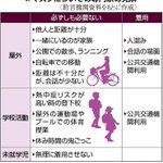 【物議】夏に向けて屋外のマスク着用に関する見解、政府がきょうにも発表される…