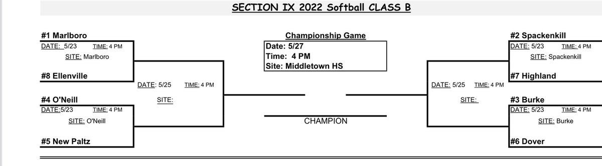 SpackSoftball's tweet photo. *updated bracket, this is the most recent one*
Spartans get the #2 seed and will take on Highland on Monday 5/23 at 4pm at Nassau!
Let’s get it ladies!!
#spartanstrong https://t.co/nZYmzSiome