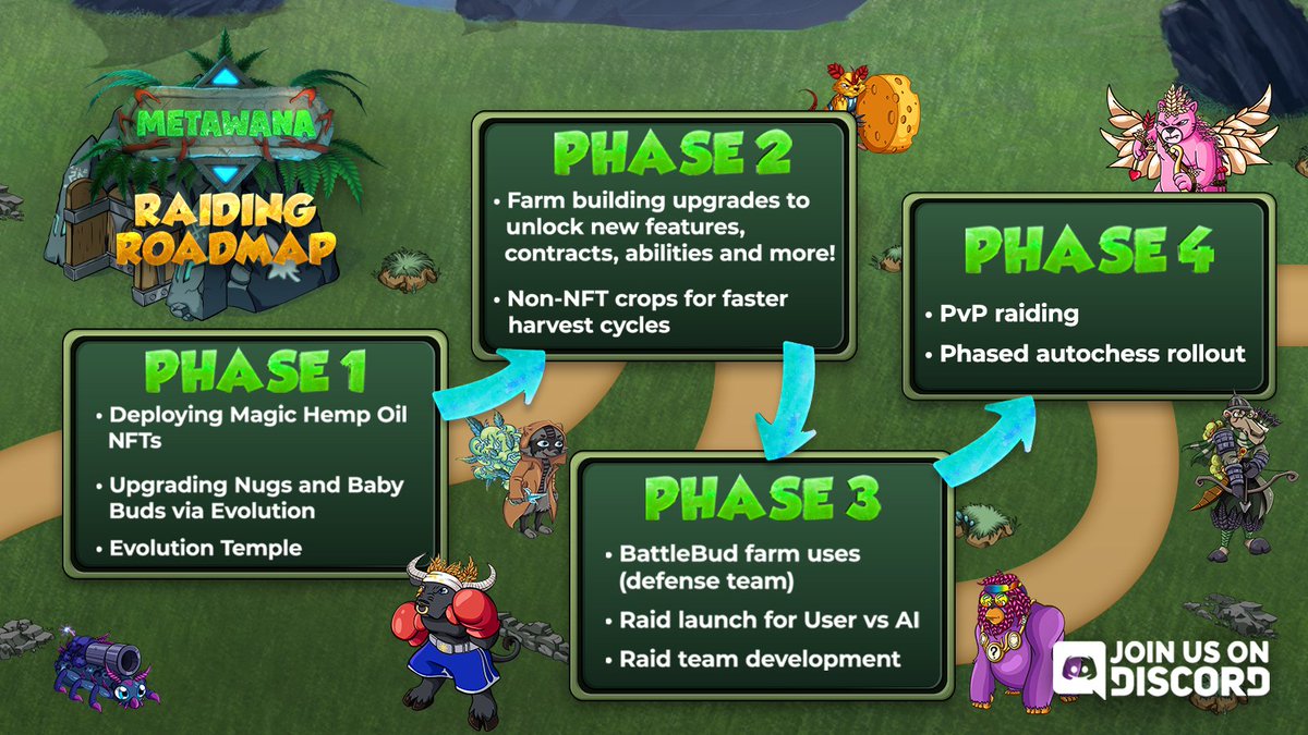 ZeroBlocks_sol's tweet photo. Highya! π
The new raiding mini roadmap and the V2 farm update plan of @MetawanaGame looks fire!
- Upgrading Nugs and BabyBuds via evolution
- Farm building upgrades to unlock new features, contracts, abilities, etc
- BattleBud farm uses (defense team)
#LFGROW #HIGHYA https://t.co/KCA2k6J2oJ