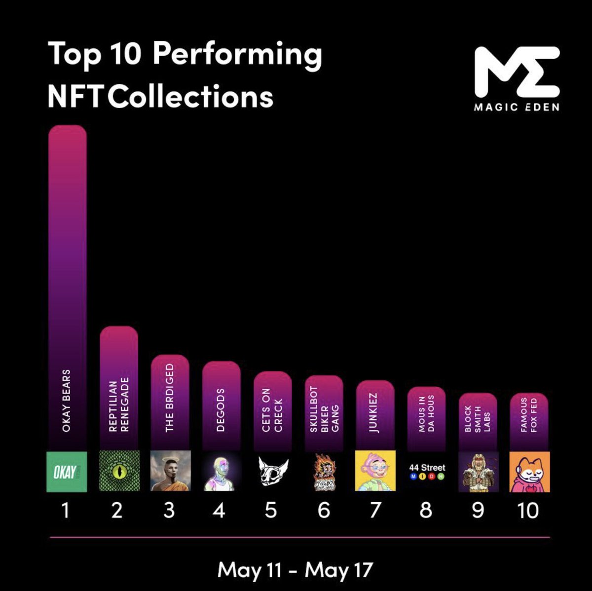 Captain C🟠p tweet media