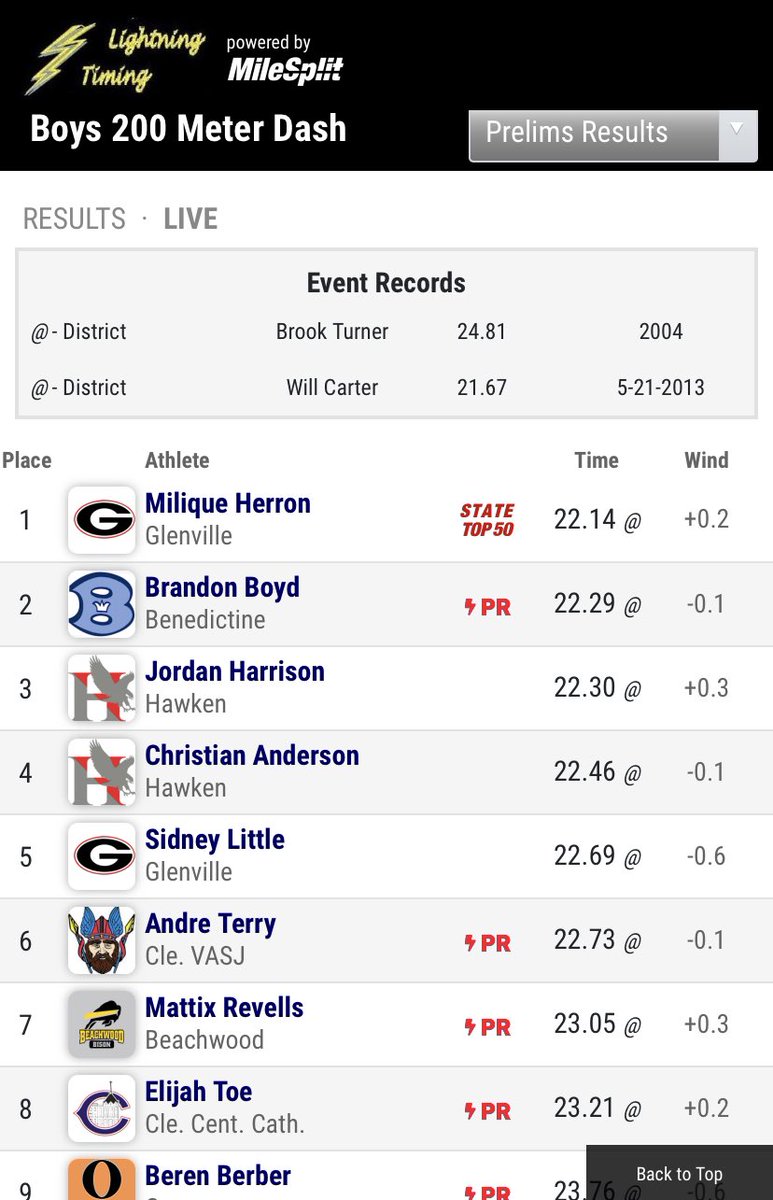 VASJ Viking Track & Field tweet media