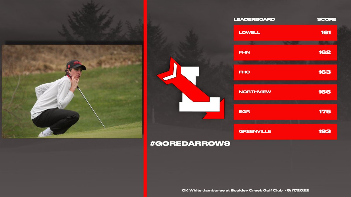 Lowell Red Arrows tweet media