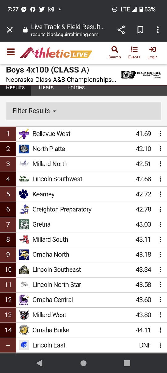 NPHSTrack's tweet photo. Second time in a week for the foursome of Vak, Tilford, Koif and Genatone with a school record. https://t.co/u284hkX13V