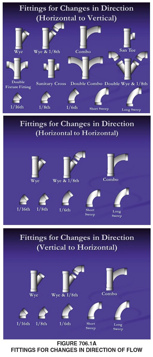 IAPMO on Twitter "This week’s Uniform Codes Spotlight article