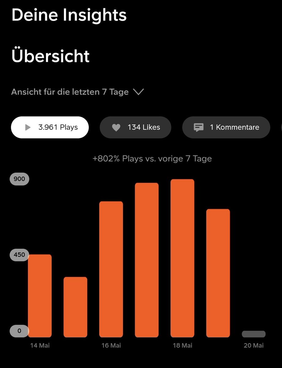 Ihr seid doch bescheuert 😂