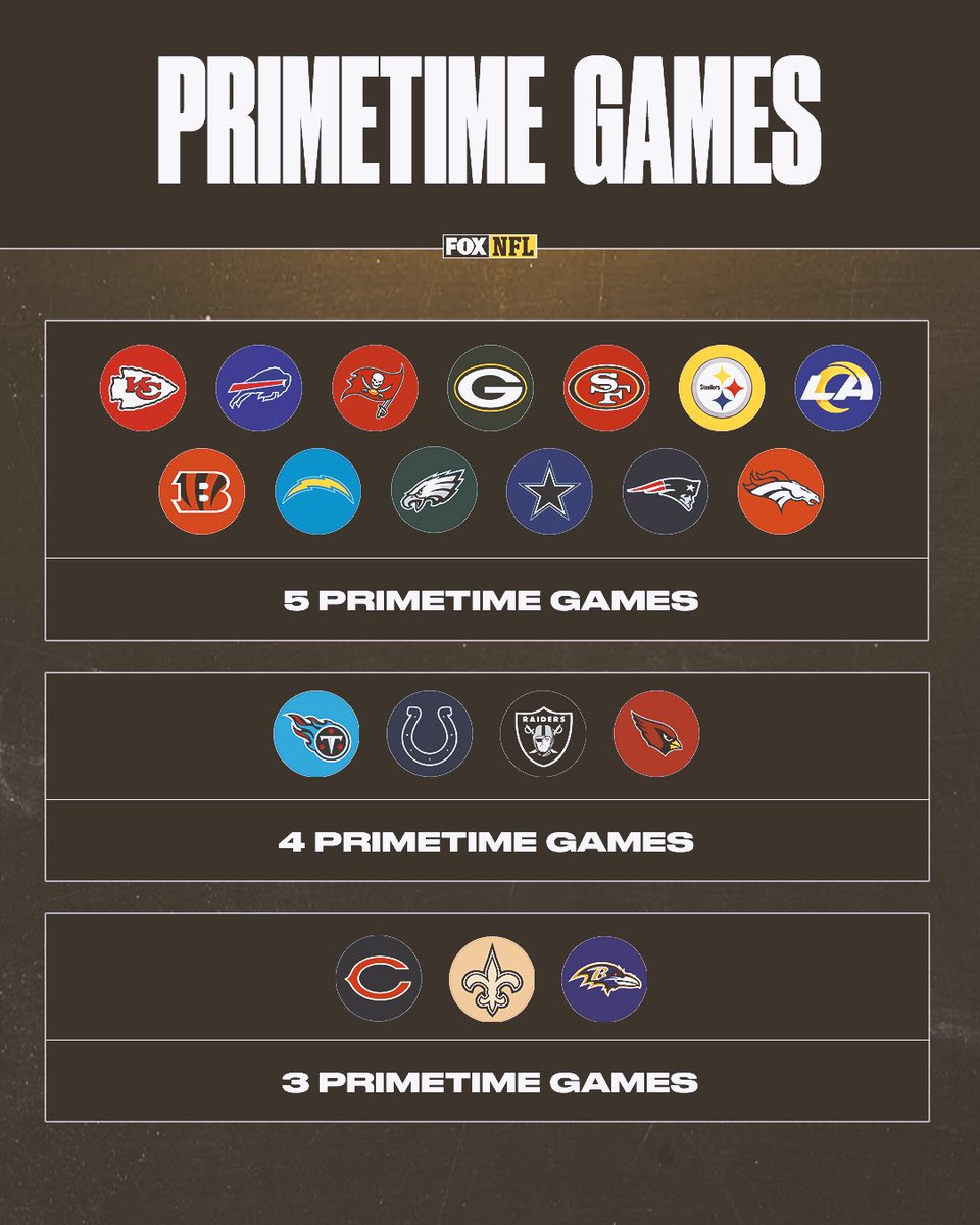 NFLonFOX's tweet image. RT if your team has 3+ primetime games in 2022✨