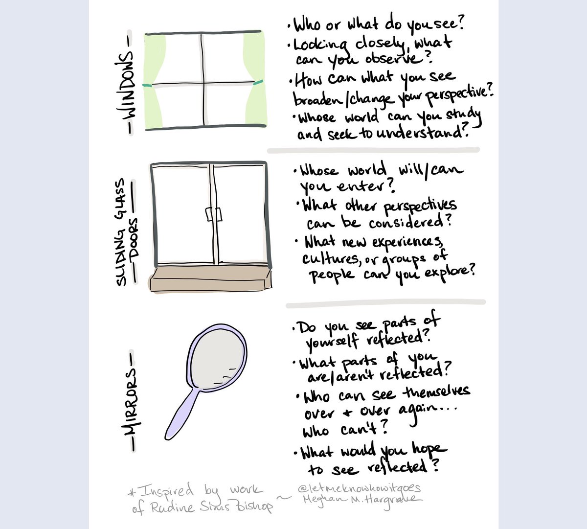 The end of year is a great time for a book audit. The most important lens to audit for is diversity. Considering windows, mirrors, and sliding glass doors is important as you weed out and as you add. Even better? Have this years Ss! #letmeknowhowitgoes #weneeddiversebooks
