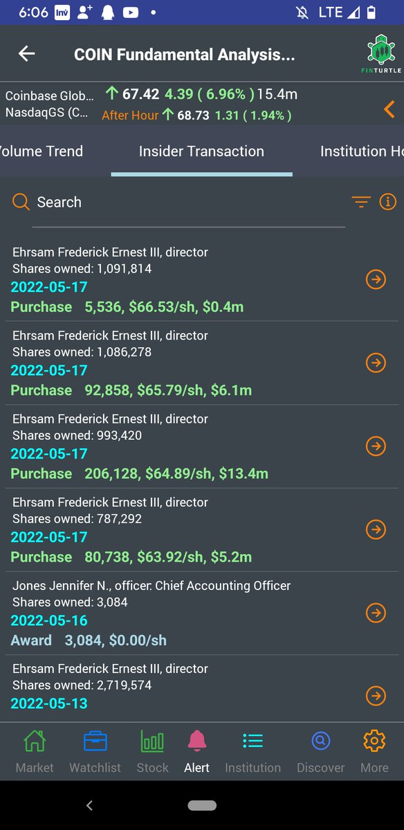 finturtles's tweet photo. Insider trading alert！
$COIN insider purchased $50M of shares on 5/13 and another $25M on 5/17！

Realtime insider trading data on Finturtle app. Free access：
https://t.co/vkygLq6Jli

$DS $CELC $NWLI $NSIT https://t.co/GsGeIq6fd6