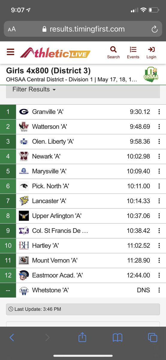 OLHSGtrack's tweet photo. Congratulations on the 4x800 team making it to regionals!! With a new season PR! 3 Freshmen and a Sophomore!! #OLHSTF22 @LHSAthleticDept https://t.co/MvxgTVuKGB
