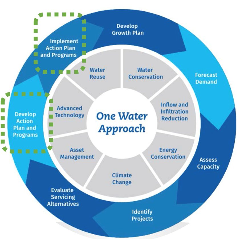 Gypsy_rns's tweet photo. #Waterwise💦
#IntegratedWaterResourcesManagement (IWRM) is an approach for water safety which can reduce water-related disasters including flooding, contribute to water quality and result in revival of water sources. harnessing,rejuvanating n recyling all kind of water is d key https://t.co/76FD4QvVXM