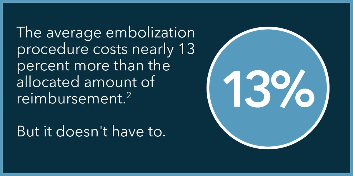 cookvascular's tweet photo. Did you know that in the US the average embolization procedure costs nearly 13 percent more than the allocated amount of reimbursement? But it doesn’t have to. Find out more. https://t.co/H2ZHFI5SdD #CoilsinCombo #CoilFiberStudy #embolization #GEST2022 @thegestgroup https://t.co/2xnNddZD0C