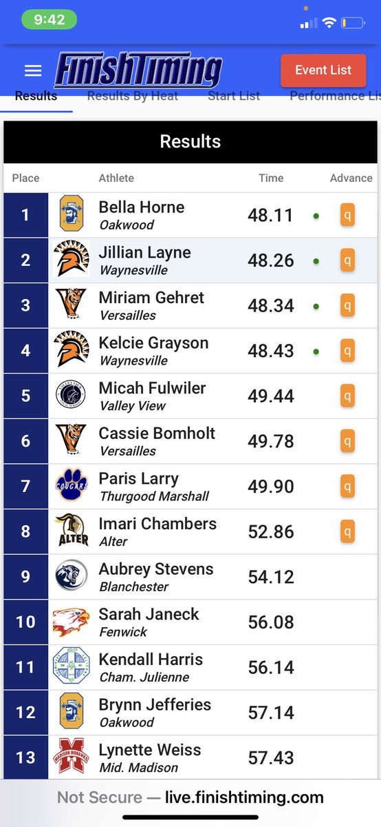 jillianlayne2's tweet photo. Pr in 300m hurdles today! https://t.co/1aNMZVzPsd