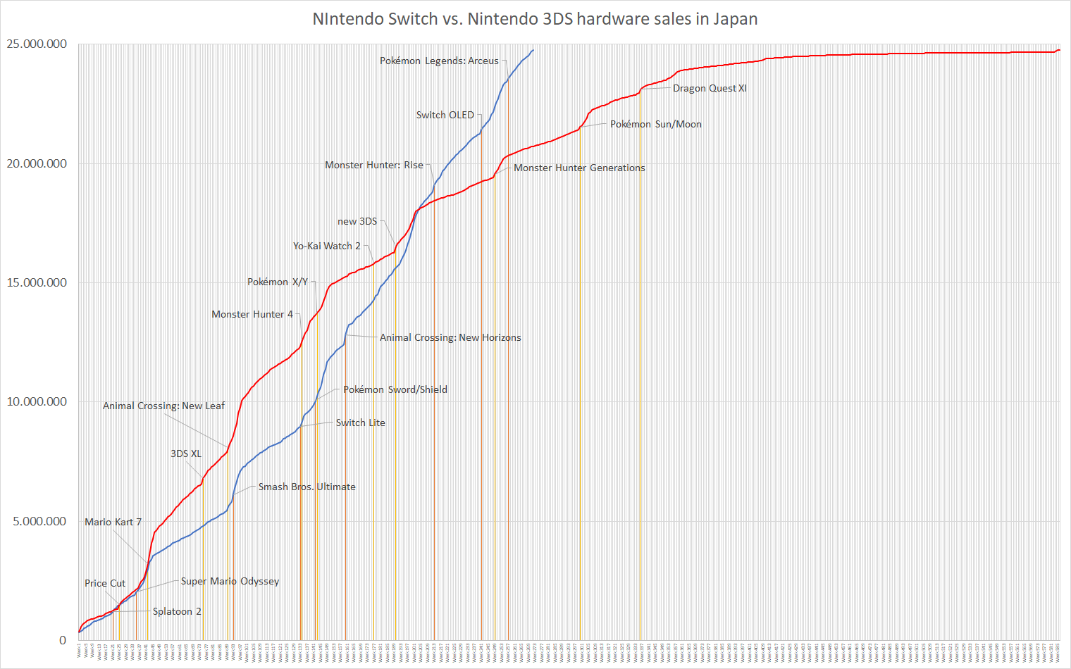 nintendo 3ds, Pokémon Rising