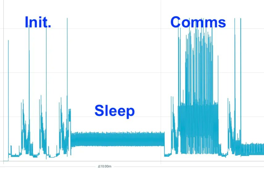 TinkerElectric's tweet image. @NordicTweets Power Profiler Kit is amazing. Optimising this IoT Radiation Monitor for @sensa_web is a breeze!

#IoT #Sensaweb #Prototyping #Hardware 
#hardwaredesign #hardwareengineer #radiation #radiationsafety #radiationmonitor #Maker #PowerConsumption #Optimisation