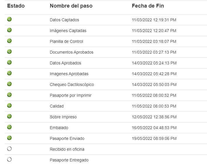 Anderson987_'s tweet photo. @mccoam @emontillac @mccoam te informo que acaba de aparecer como pasaporte enviado, ahora la pregunta es, llegara una nueva valija esta semana o la que entra? o llego en la valija anterior y no estaba colocado en la lista? https://t.co/pPsMP1bsiD
