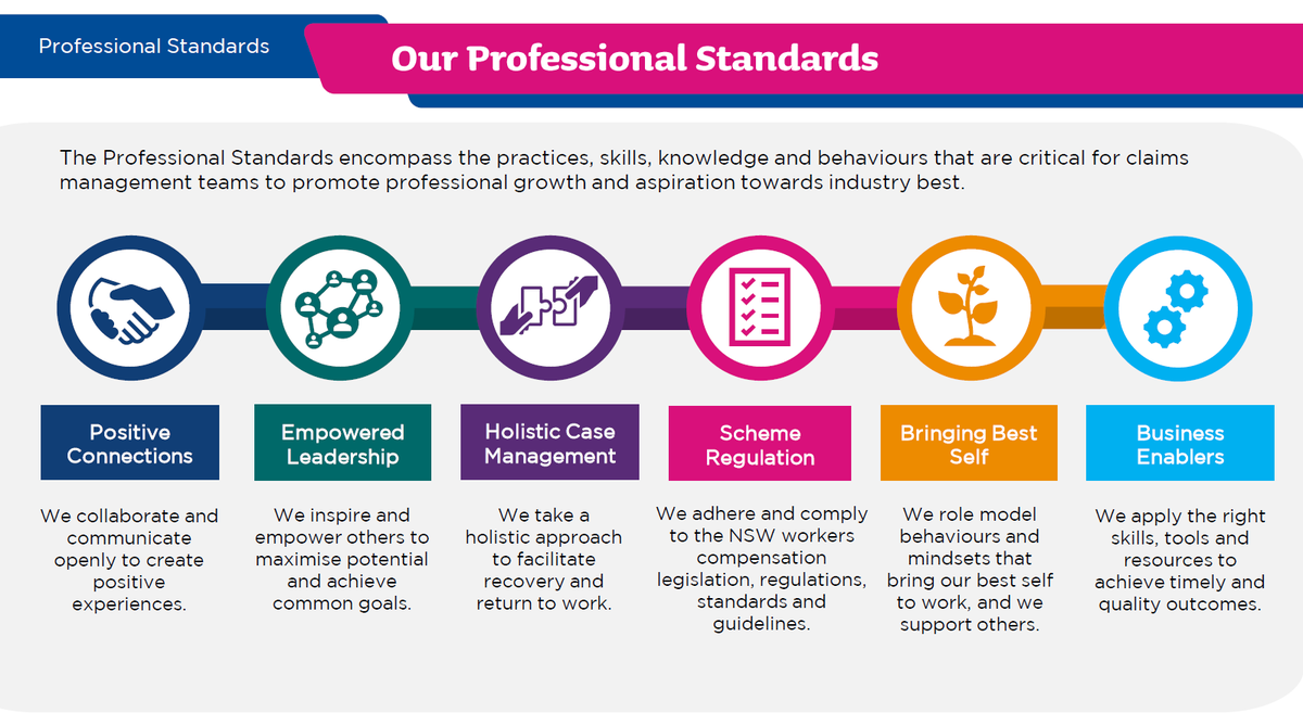 We’re excited to announce a partnership with 
<a href="/icareNSW/">icare NSW</a> 
. This partnership is the next milestone in the roll-out of the Professional Standards Framework for workers compensation claims professionals. Read the full announcement:pief.com.au/about-us/partn…