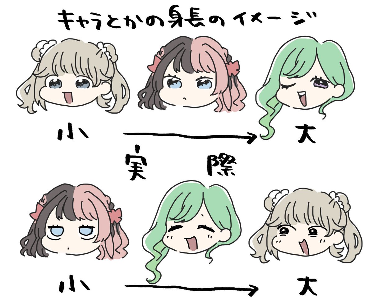リサちゃひなーのべにちゃのエモポイントここ 