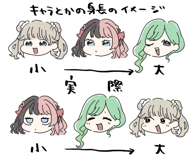 リサちゃひなーのべにちゃのエモポイントここ 