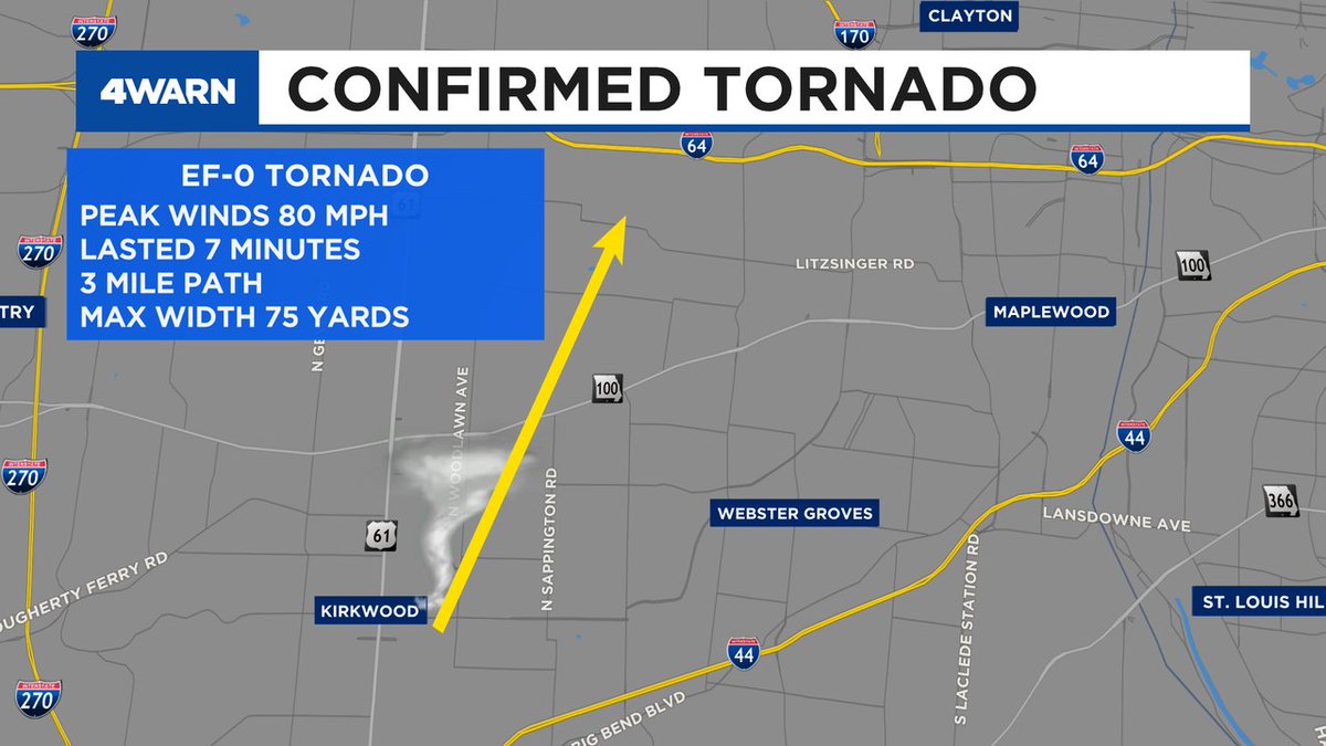 SteveTempleton's tweet photo. A confirmed EF-0 tornado hit Kirwood to Glendale to Warson Woods this evening.  Most of the damage was tree damage, though a tree did fall on a home in Glendale. It was brief and lower end damage but indeed a confirmed tornado. https://t.co/uLrgp1kGc8