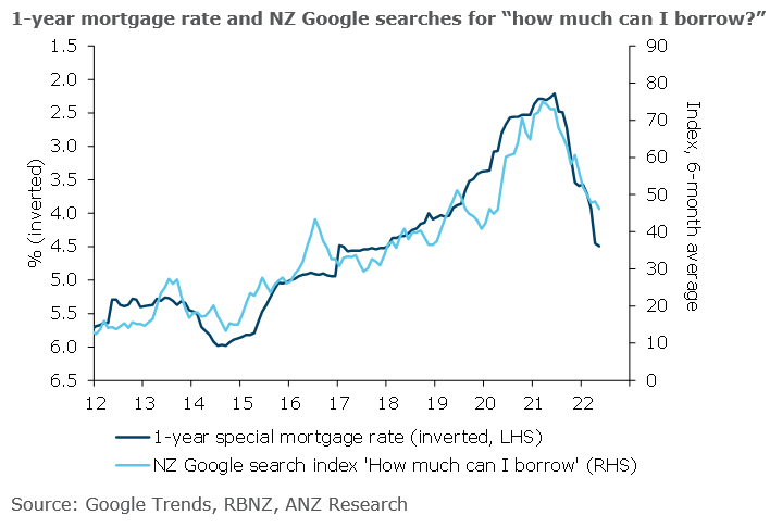 One of my favourite charts.