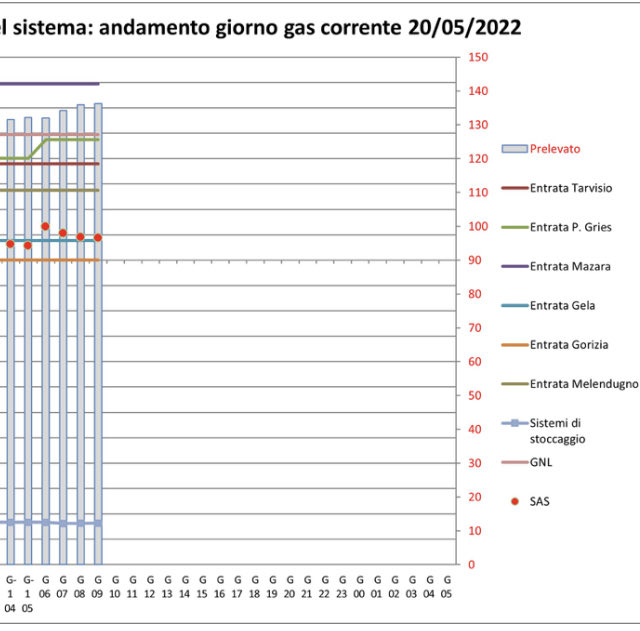 omino del gas tweet media