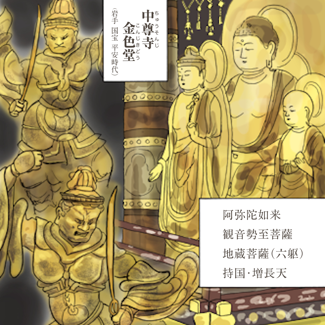 奥州 藤原 氏 ミイラ