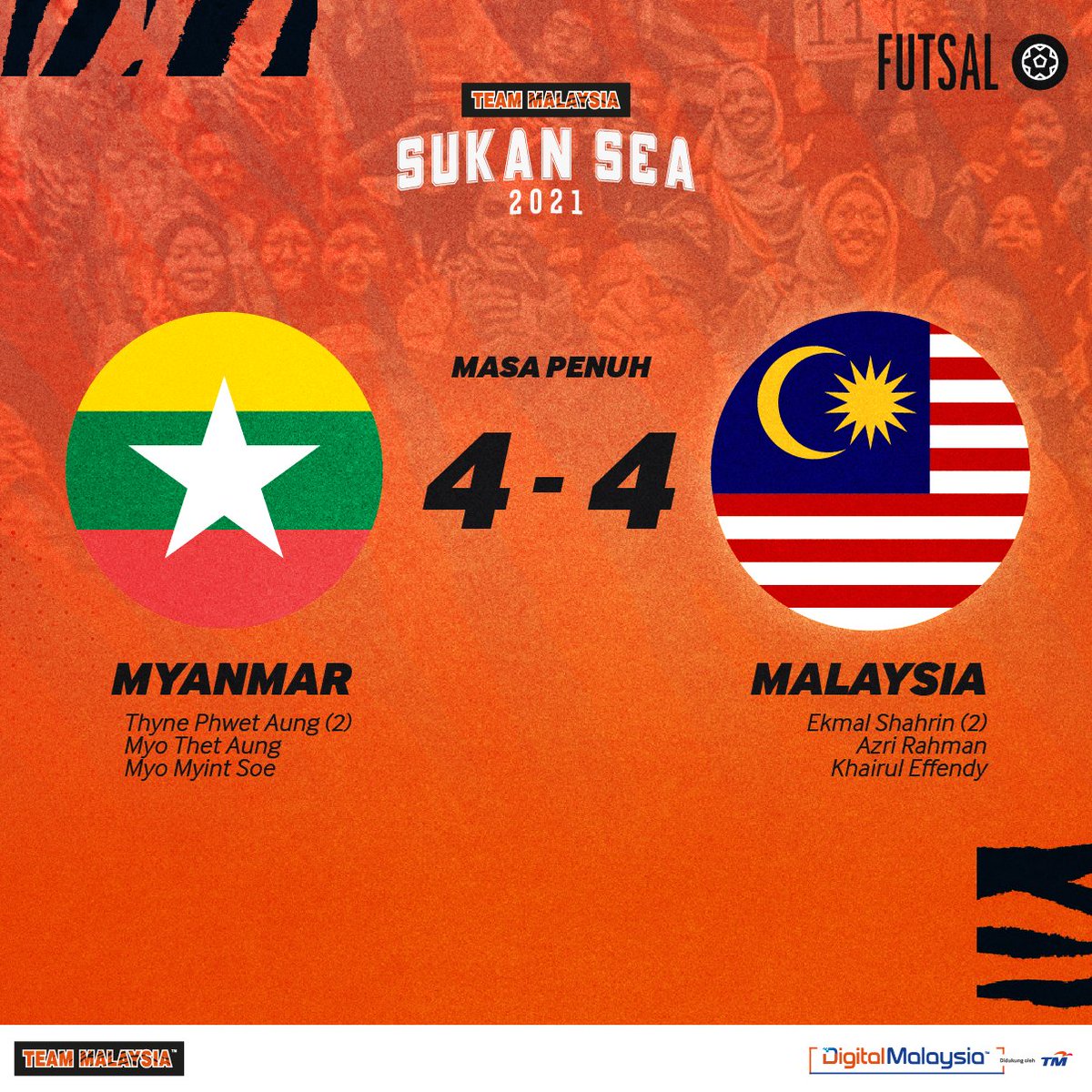 UnifiSports's tweet photo. #Hanoi2021 | #Futsal

Skuad futsal lelaki negara berjaya bangkit untuk mengikat pasukan Myanmar 🇲🇲 di perlawanan terakhir mereka. Kita tamatkan saingan #SEAGames2021 di kedudukan ke-5. #KamiTeamMalaysia https://t.co/vA4hvTfh5d