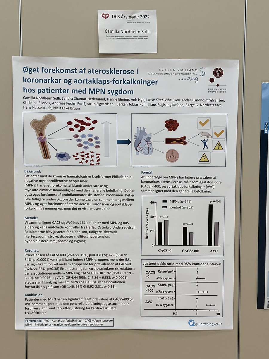 Dept. of Cardiology, Zealand University Hospital tweet media