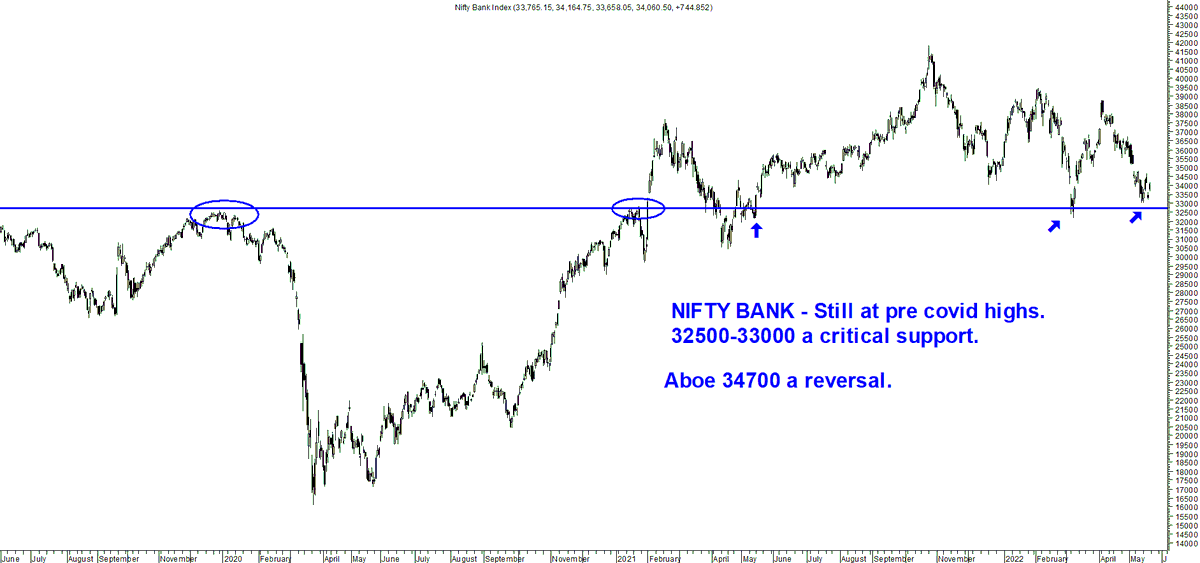 nooreshtech's tweet photo. Nifty Bank, HDFC Bank, Kotak Bank, Axis Bank - All interestingly poised. Any recovery has to be led by Banks. https://t.co/oHLiw0p8Tl