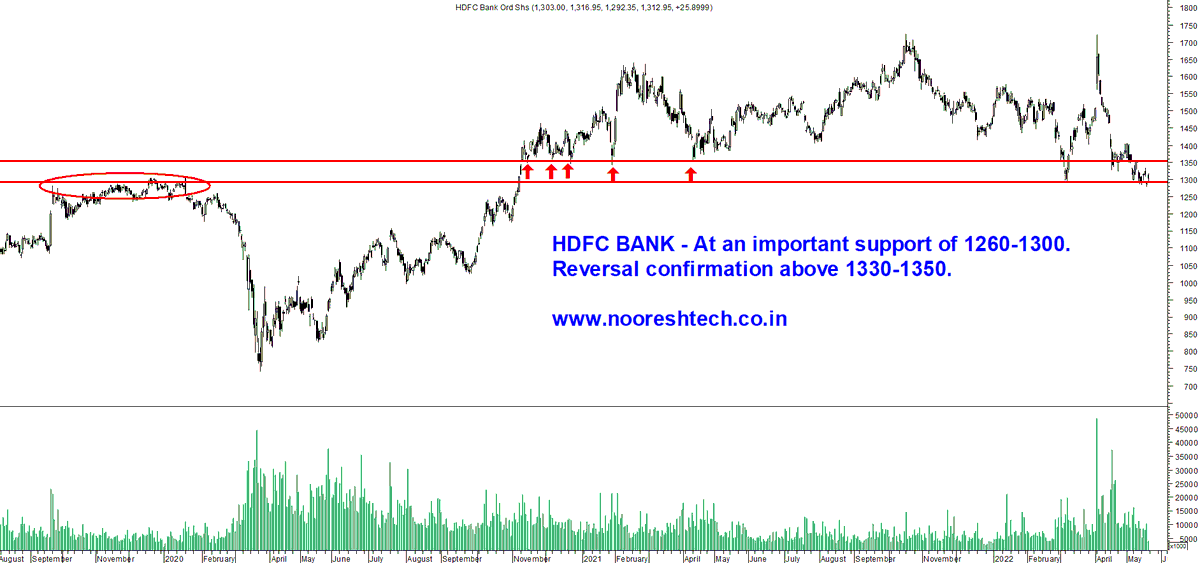 nooreshtech's tweet photo. Nifty Bank, HDFC Bank, Kotak Bank, Axis Bank - All interestingly poised. Any recovery has to be led by Banks. https://t.co/oHLiw0p8Tl
