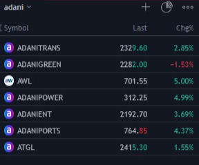 Only GREEN is RED today