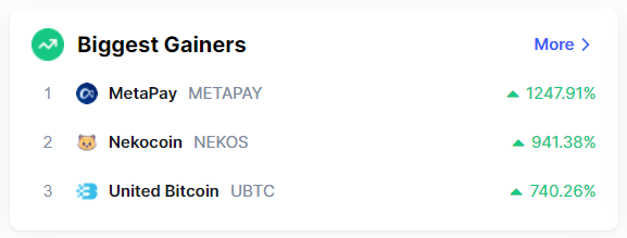 nekocoinbsc's tweet photo. Looks who's back?😽

We are on front of page of @CoinMarketCap again

#Nekocoin #Nekos https://t.co/1Q4KvZcB88
