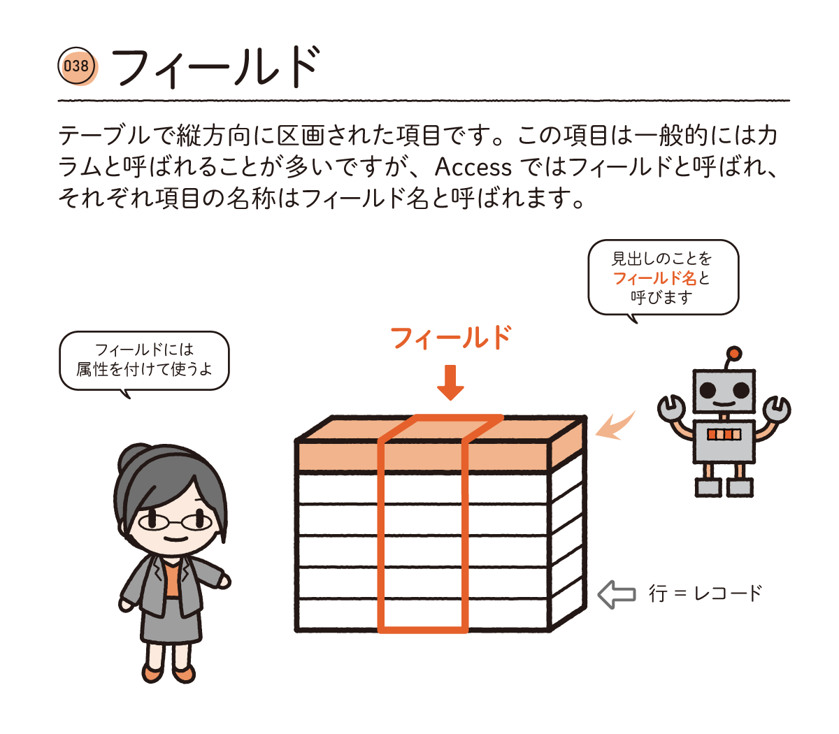 You 発売まであと7日 本日の用語 038 フィールド 22 5 27発売 Accessデータベース 用語図鑑 は 初心者さんがとっつきにくいデータベースの専門用語やaccess特有の機能 概念などをイラスト付きで解説した書籍です Pr Access用語図鑑 T