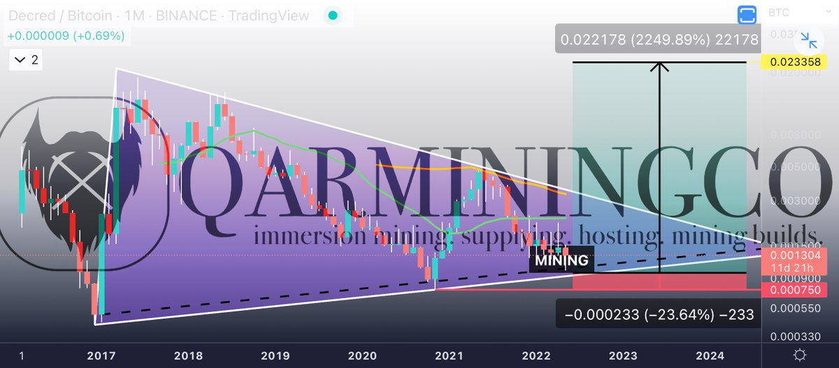 qarminingco's tweet photo. Some alts we have been mining in the given ranges hoping for some pumps in BTC.. https://t.co/TjB1UqkWr1