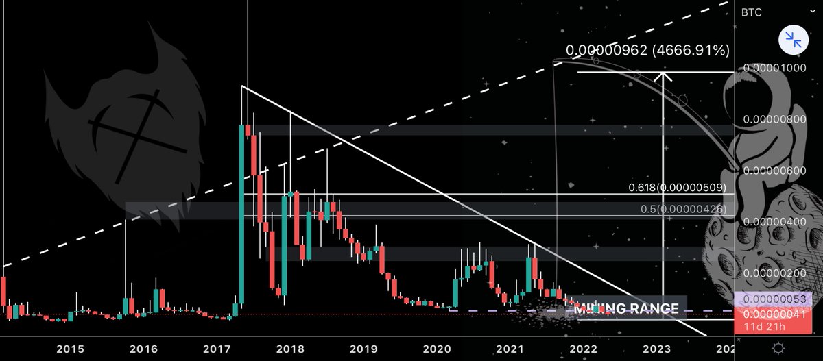 qarminingco's tweet photo. Some alts we have been mining in the given ranges hoping for some pumps in BTC.. https://t.co/TjB1UqkWr1