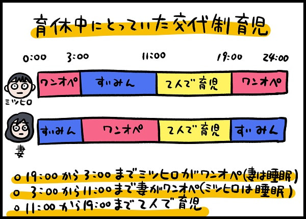 フリーランスなんだけど、がんばって育休を3か月間とってみました!!! なんかの参考になれば、、、
フリーランスの父親が3か月の「育休」をとってみた - スモビバ!
https://t.co/oxSpQhETFN