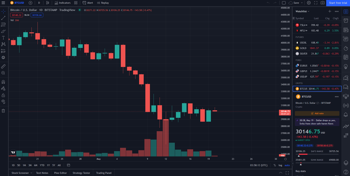 johnlock9192's tweet photo. What do you guys think? #BTC https://t.co/zXiDcQBQaS
