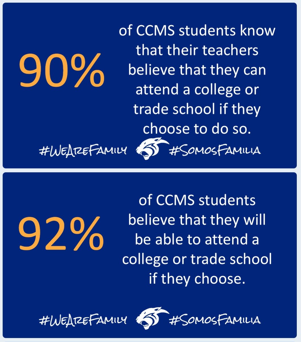 We shared these two data points with our staff earlier this week. This is why we do what we do everyday at CCMS. This is why we are committed to being AVID Schoolwide. ❤️ #wearefamily #somosfamilia