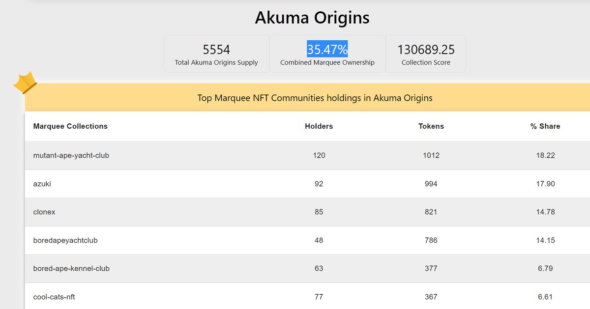 NFT Intersect tweet media