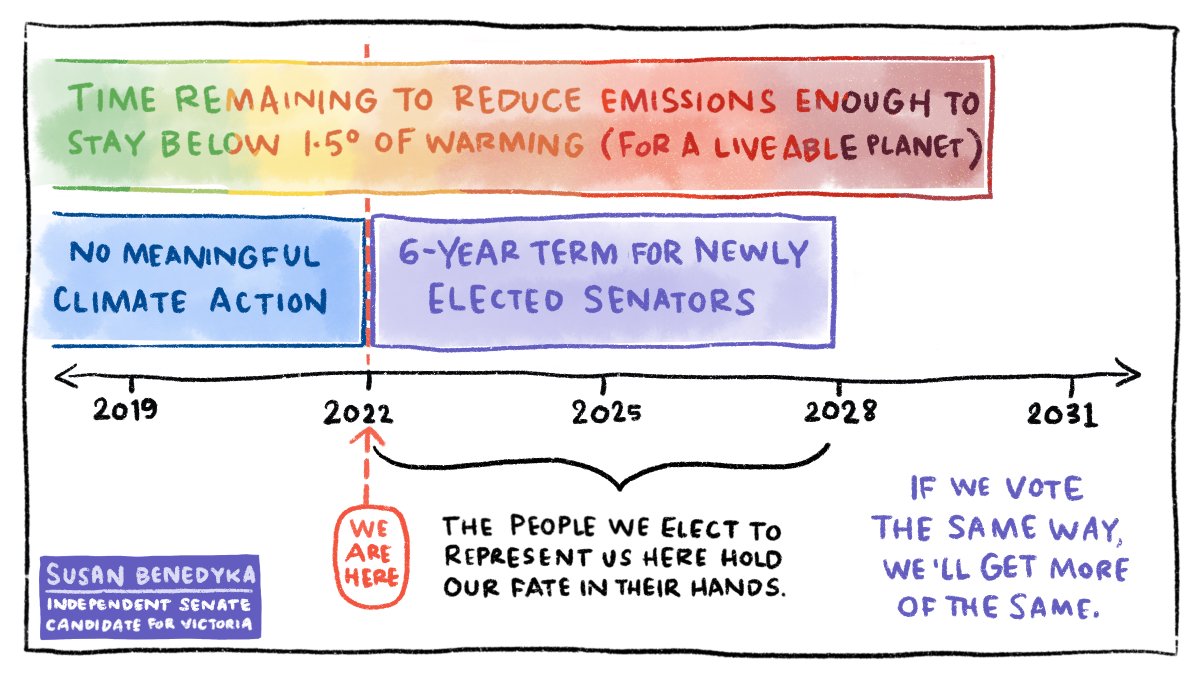 A handy infographic to help any undecideds out there: